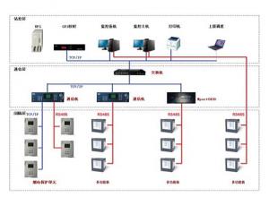 THM6000電力監控系統